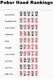 Good And Bad Hands In Texas Holdem Games For Every Taste