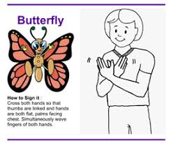 It was developed in australia by people who are deaf so that they could communicate with others. Auslan Children S Picture Dictionaries