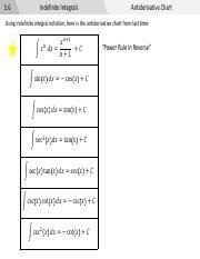 Math_1432_test02_reference Slides Pdf 5 6 Indefinite