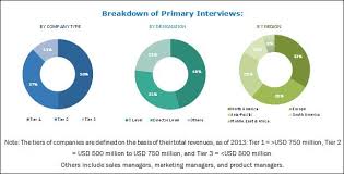 Paints powercron cm resin cr. Low Temperature Coating Market By Type Region Global Forecast 2021 Marketsandmarkets