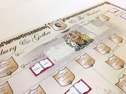 Alexandrina victoria was the daughter of prince edward, who was duke of kent and the fourth son of king george iii. Queen Victoria Family Tree Royal Chart By Dixon Publishing