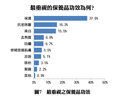 pollster 波仕特線上市調網 bar chart chart