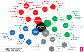 Optimizing The Digital And Social Customer Experience Customer Experience Mapping Experience Map Customer Experience