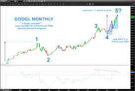 Here are seven ideas from one innovative portfolio. Alphabet Googl Hits Wave 5 Price Target Upside Limited