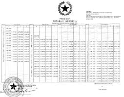 Berapa penghasilan yang diperoleh seorang pegawai negeri sipil hasil rekrutmen tahu 2019? Bagi Pelamar Cpns 2019 Begini Suka Duka Menjadi Pns Jejak Hitam Putih Bede