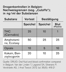 Die Spur Des Speichels Polizeipraxis