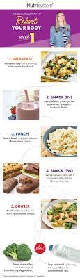 Check spelling or type a new query. Nutrisystem Week 1 Explained The Leaf Nutrisystem Blog
