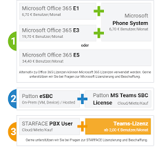 The microsoft 365 roadmap lists updates that are currently planned for applicable subscribers. Teams Integration For Starface Fluxpunkt Knowledge Base Fluxpunkt Gmbh