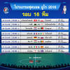 Score108 ผลบอล ผลบอลสด ผลกีฬาสด ทุกแมชทั่วโลก ตลอด24ชั่วโมง ผล. 1