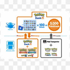 Pokémon bank is a powerful when you download pokémon bank, you can also download the free linked application poké. Pokemon Bank And Poke Transporter Poke Bank Hd Png Download 832x468 3423229 Pngfind