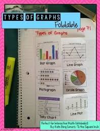 Types Of Graphs Foldable For Interactive Math Math Interactive Notebook Math Notebooks Math Interactive