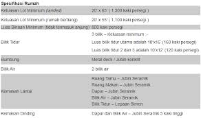 Kekiranya status semakan adalah tiada rekod, orang ramai boleh membuat permohonan baharu dengan klik permohonan baharu soalan lazim faq semakan mybsh. Permohonan Projek Makmur Negeri Pahang Perumahan Serendah Rm80 000 Seunit Edu Bestari