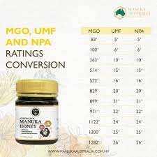 Manuka Australia - Good Afternoon Guys! 🌞 No Idea About Mgo, Umf And Npa?  🐝 Let Us Do A Simple Explanation. 💛 What Is Mgo? The Mgo Grading System  Is Managed By