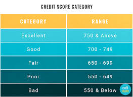 Credit Score Score Scale Canada