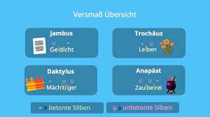 Ein gedicht kann zum beispiel als vorherrschendes versmaß (metrum) einen jambus aufweisen, also einen wechsel von unbetonter. Versmass Wie Bestimme Ich Ein Versmass Mit Video