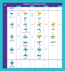 So42 Lewis Structure Molecular Geometry Hybridization And Polarity Techiescientist
