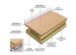 A Complete Acoustic System That Can Be Used As Flooring And Ceiling Solutions This Acoustic System Is Part Of The Separating Ceiling System Flooring Hush Hush