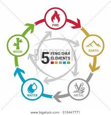 5 Feng Shui Elements Vector Photo Free Trial Bigstock