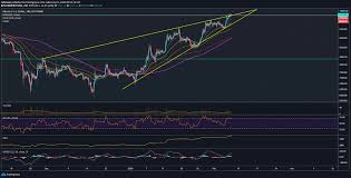 As it rises higher, more people succumb to fomo and buy in. Can Bitcoin Btc Crash This Weekend Crypto Daily