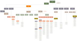 enterprise organizational chart