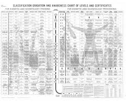 advanced courses remoteviewed