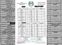 Maybe you would like to learn more about one of these? Ø¬Ø¯ÙÙ ÙØ¨Ø§Ø±ÙØ§Øª ÙØ±Ø© Ø§ÙØ·Ø§Ø¦Ø±Ø© Ø±Ø¬Ø§Ù Mssrf Nva Org