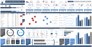Hr And Sales Excel Dashboard Finance Dashboard Dashboard Examples Excel Dashboard Templates