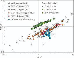 Weisst du was dein geld macht? La Versus Ce Anomalies For Gbb And Gsl Ooid Cortices Obtained By Laser Download Scientific Diagram