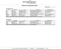 Pear Pollination Chart Farmington Gardens