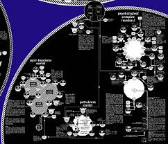 Image result for world government chart