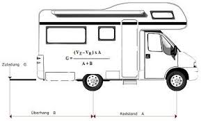 Oft Sieht Man Sie Hinten Auf Einem Motorradtrager Den Roller Oder Das Kleine Motorrad Ja Das Ist Praktisch Denn Mit Einem An Wohnmobil Wohnwagen Reisemobil