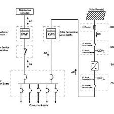 Diy solar panel system wiring diagram. Wiring Diagram For Solar Panel To Grid Alternator Voltage Regulator Schematic Begeboy Wiring Diagram Source