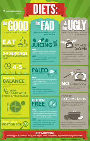 Yo Yo Dieting Diets Are Not As Effective As You May Think Health Health And Nutrition Nutrition And Dietetics