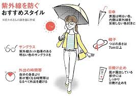 夏のような日差しが降り注ぐ日が続く 注意しなければいけないと思いつつも 服装や生活スタイルなどに合った日焼け対策を怠っている人も多いのではないか 日焼け止めはどのように使えば効果的なのだろう 専門家に紫外線の特徴や効果的なケア方法を聞いた 田村彰子
