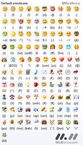 Http Www Liveside Net Wp Content Images Archive 2010 06 0003 Wlmemoticonreference2 Thumb 568cfdf7 Png How To Make Emoticons Cool Symbols Text Symbols