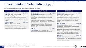 Pete has 14 jobs listed on their profile. Teleconsultation Services For Employers Market Report Tracxn