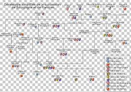 family tree genealogy gram negative bacteria gram positive