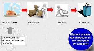 While most countries are moving to gst, malaysia reverted back to sst even though many believe it to be a this tax regime does not give the right to claim any input tax creditno matter what kind of business you are operating. Mysst