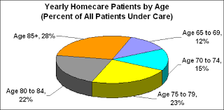 How much does a home health aide make? Personal Care Home Care