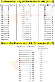 In nahezu allen bundesländern erfolgt die schriftliche abiturprüfung als. Umrechnungstabelle Schulnoten 1 Bis 6 In Oberstufen Punkte Abitur 0 Bis 15 Lehrerfreund