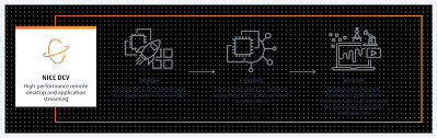 An app stack is a set of tools that is necessary for successful application development. Nice Dcv Amazon Web Services