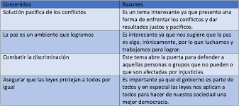 Libro de texto sep primer grado libro de texto de historia sexto grado libro de texto sep cuarto grado formacion civica y etica. Evaluacion Ayuda Para Tu Tarea De Formacion Civica Y Etica Sep Secundaria Segundo Respuestas Y Explicaciones