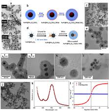 Generally, nanoparticles are prepared by a variety of chemical methods which are not environmentally friendly. Scielo Brasil Size And Shape Controlled Nanomaterials Based On Modified Polyol And Thermal Decomposition Approaches A Brief Review Size And Shape Controlled Nanomaterials Based On Modified Polyol And Thermal Decomposition Approaches A