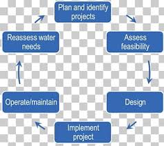 Organizational Structure Sime Darby Property Business Png