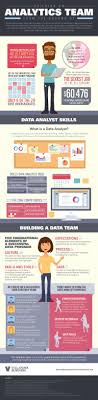 As The Data Industry Continues To Expand It Will Be Important For Businesses To Develop An Analytics Team That Big Data Analytics Data Science Data Analytics
