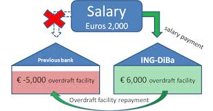 Top Overdraft Facilities In An Overview Up To 25 000