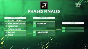 A l'issue de la 26e et dernière journée du top 14, on connaît désormais le programme de la phase finale. Decouvrez Le Tableau Des Phases Finales Du Top 14