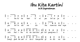 Kumpulan lirik lagu indonesia terbaru, lirik lagu peterpan, lirik lagu ungu, lirik lagu gigi, lirik lagu slank, lirik lagu iwan fals, lirik lagu cokelat, lirik lagu letto seluruh media termasuk lirik lagu ataupun chord lagu yang terdapat disini hanyalah untuk media promosi dan pembelajaran. Not Angka Ibu Kita Kartini Notangkakita