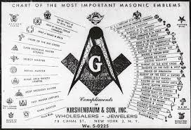 Chart Of The Most Important Masonic Emblems Anonymous Art