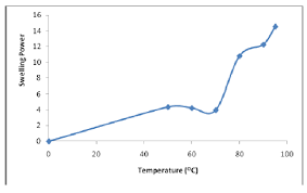 Image result for Dioscorea dregeana